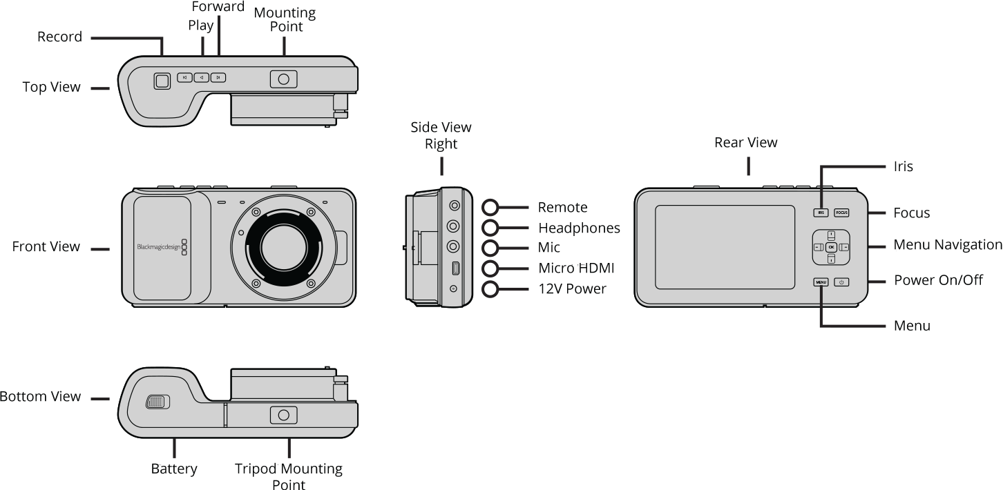 Descrtiption Pocket Camera